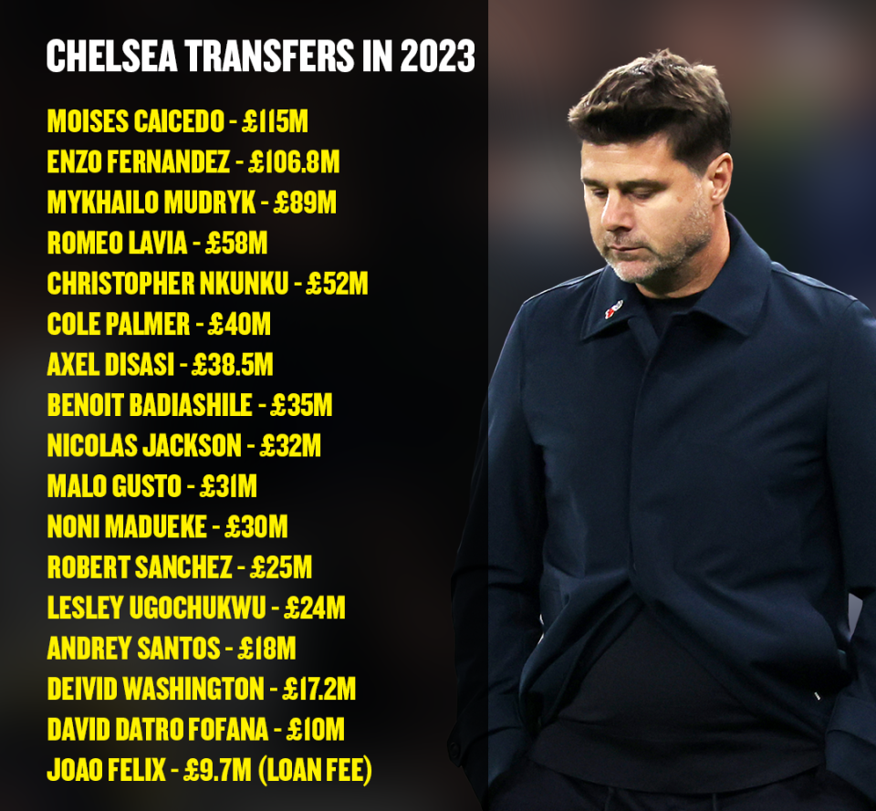 Chelsea transfer 2023 New1 e1708918437785